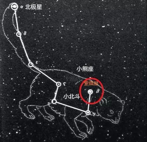 紫微星、北极星