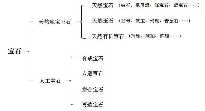 宝石馆：上帝的眼泪